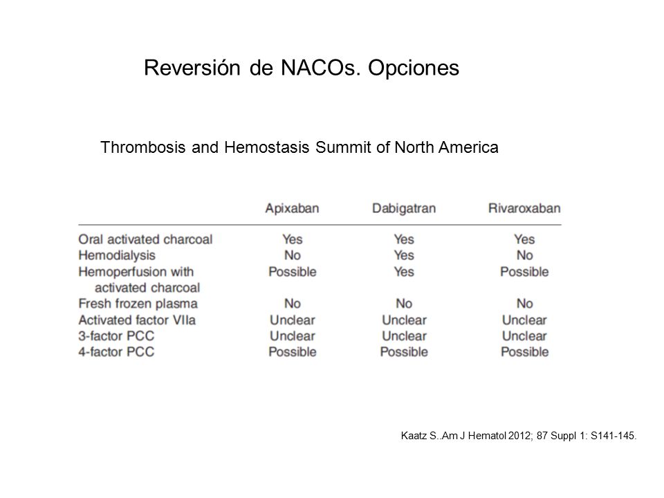 Reversión de NACOs. Opciones