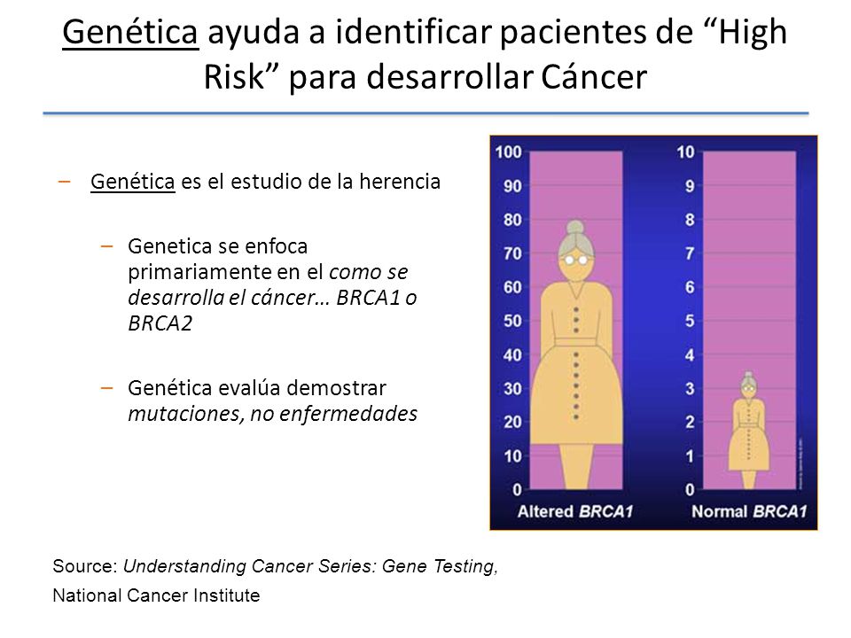 Genética ayuda a identificar pacientes de High Risk para desarrollar Cáncer