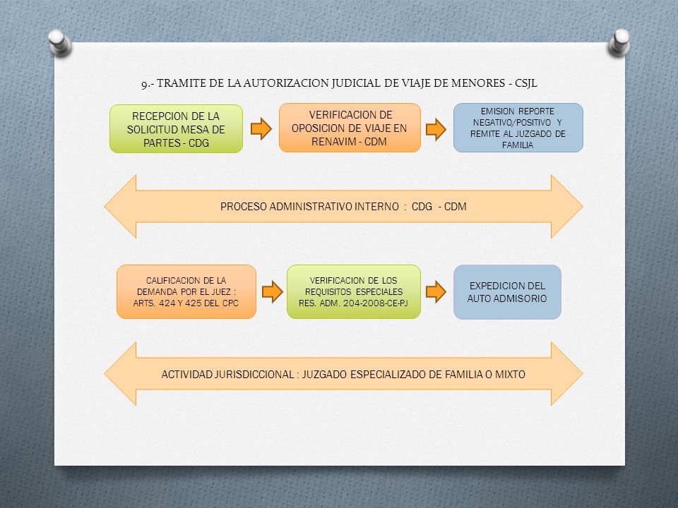 9.- TRAMITE DE LA AUTORIZACION JUDICIAL DE VIAJE DE MENORES - CSJL