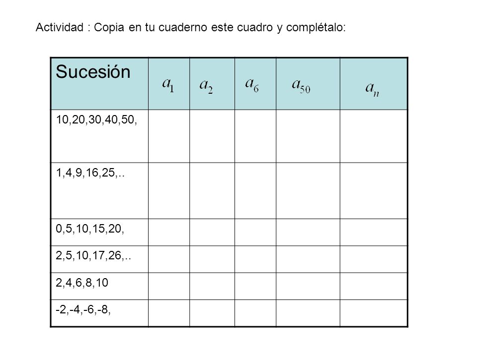 Sucesión Actividad : Copia en tu cuaderno este cuadro y complétalo: