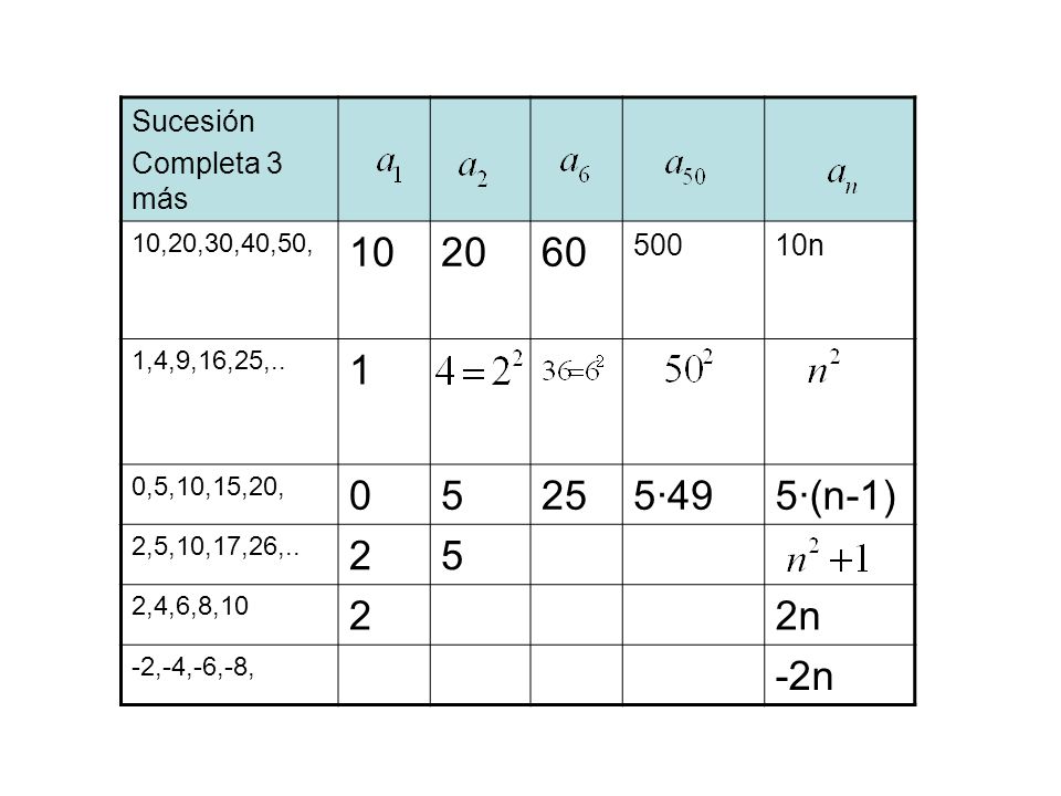 ·49 5·(n-1) 2 2n -2n Sucesión Completa 3 más n