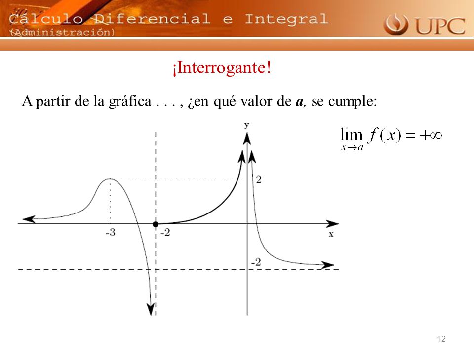 ¡Interrogante! A partir de la gráfica , ¿en qué valor de a, se cumple: