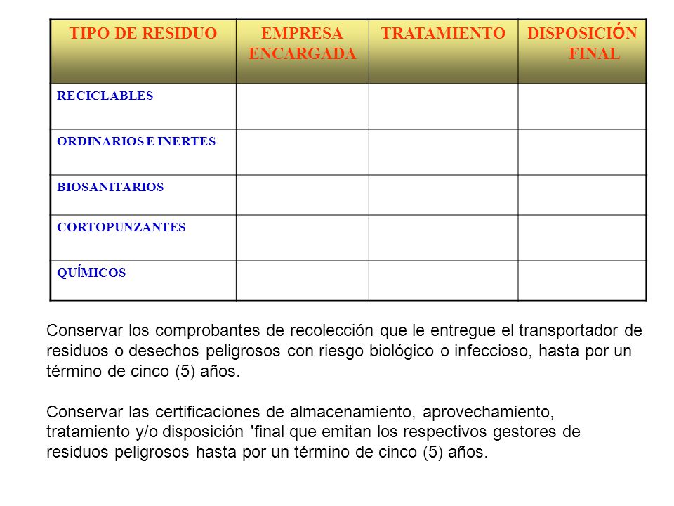 TIPO DE RESIDUO EMPRESA ENCARGADA TRATAMIENTO DISPOSICIÓN FINAL