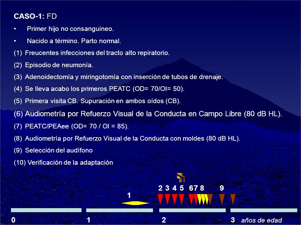CASO-1: FD Primer hijo no consanguineo. Nacido a término. Parto normal. Freucentes infecciones del tracto alto repiratorio.