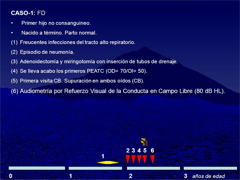 CASO-1: FD Primer hijo no consanguineo. Nacido a término. Parto normal. Freucentes infecciones del tracto alto repiratorio.