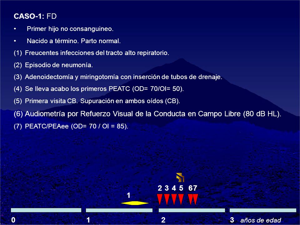 CASO-1: FD Primer hijo no consanguineo. Nacido a término. Parto normal. Freucentes infecciones del tracto alto repiratorio.