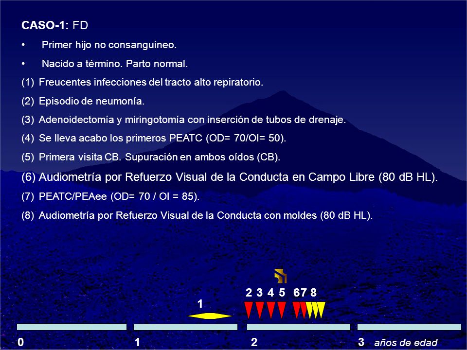 CASO-1: FD Primer hijo no consanguineo. Nacido a término. Parto normal. Freucentes infecciones del tracto alto repiratorio.