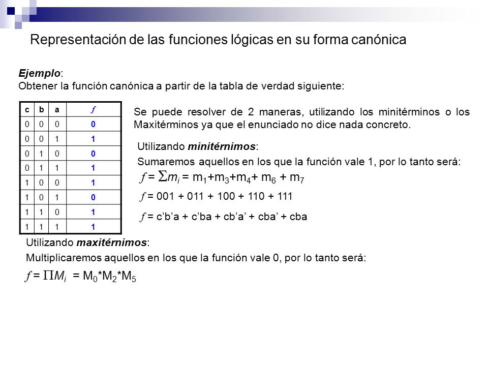 Representación de las funciones lógicas en su forma canónica