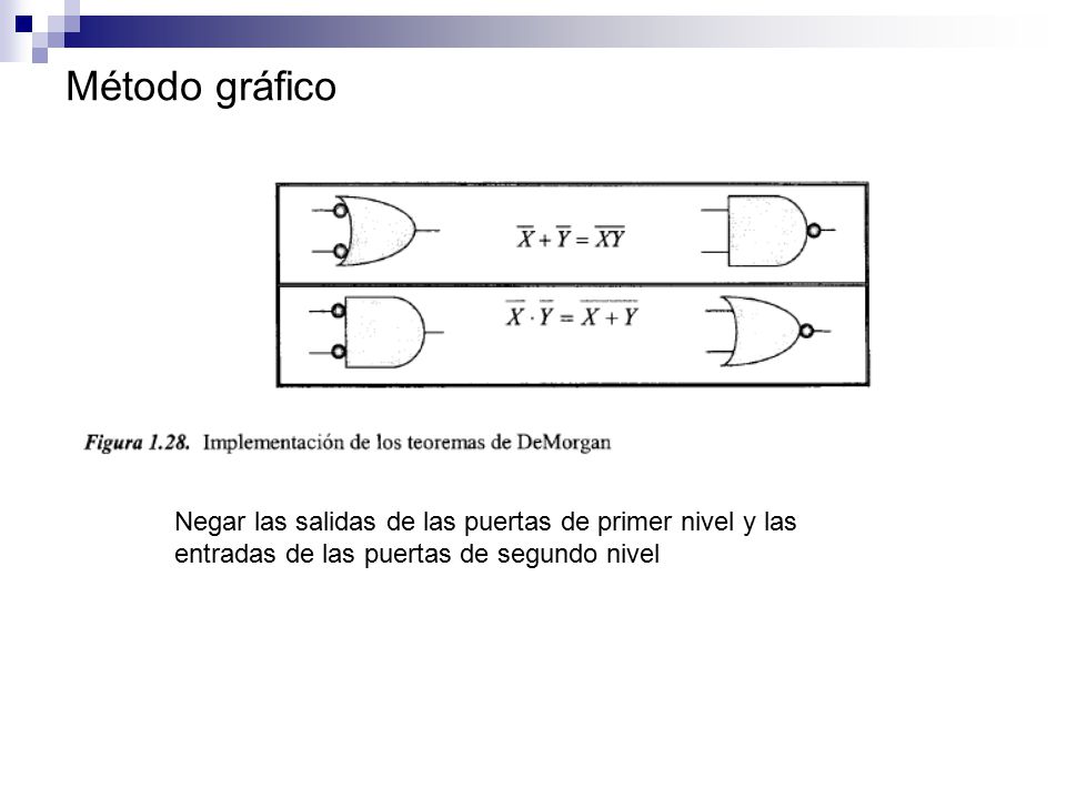 Método gráfico Negar las salidas de las puertas de primer nivel y las entradas de las puertas de segundo nivel.