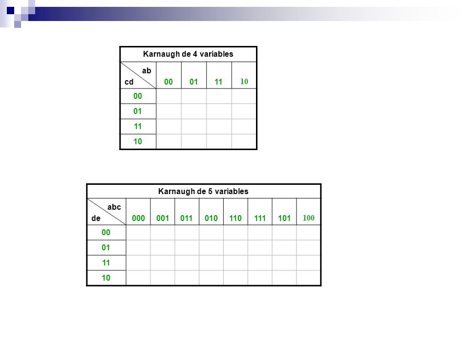 Karnaugh de 4 variables ab. cd Karnaugh de 5 variables. abc. de