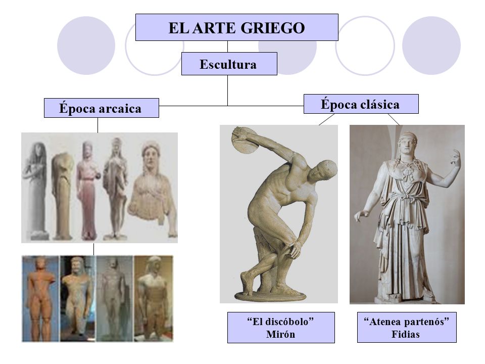 EL ARTE GRIEGO Escultura Época clásica Época arcaica El discóbolo
