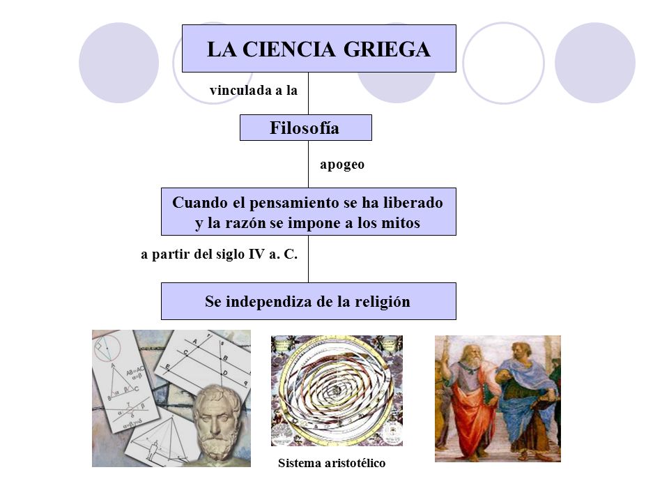 LA CIENCIA GRIEGA Filosofía Cuando el pensamiento se ha liberado