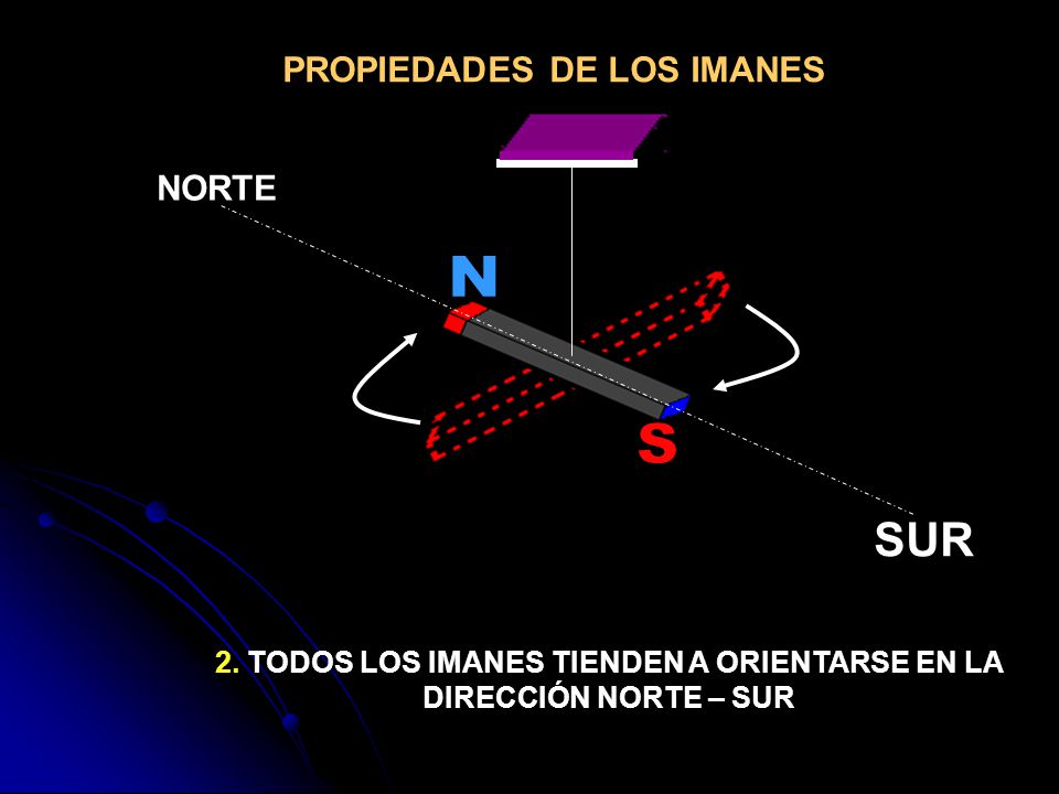 PROPIEDADES DE LOS IMANES