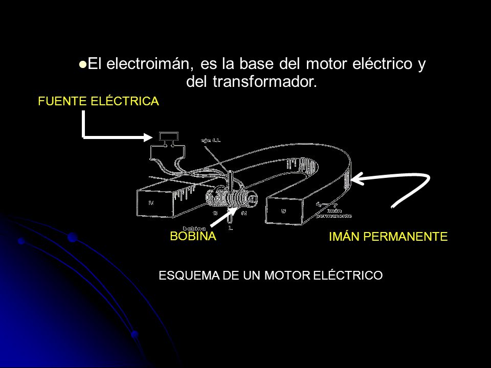 El electroimán, es la base del motor eléctrico y del transformador.