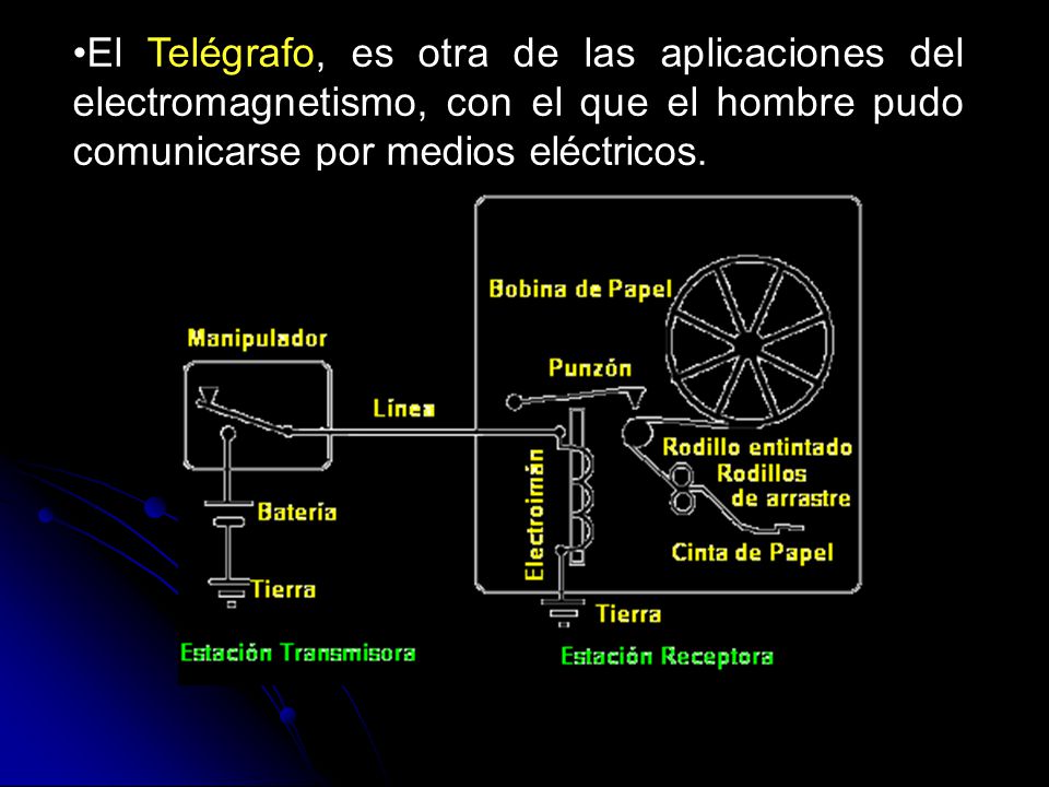 El Telégrafo, es otra de las aplicaciones del electromagnetismo, con el que el hombre pudo comunicarse por medios eléctricos.