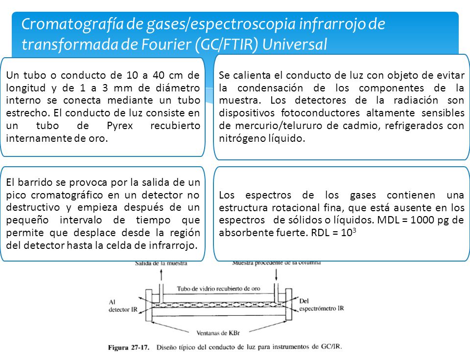 Cromatografía de gases/espectroscopia infrarrojo de transformada de Fourier (GC/FTIR) Universal