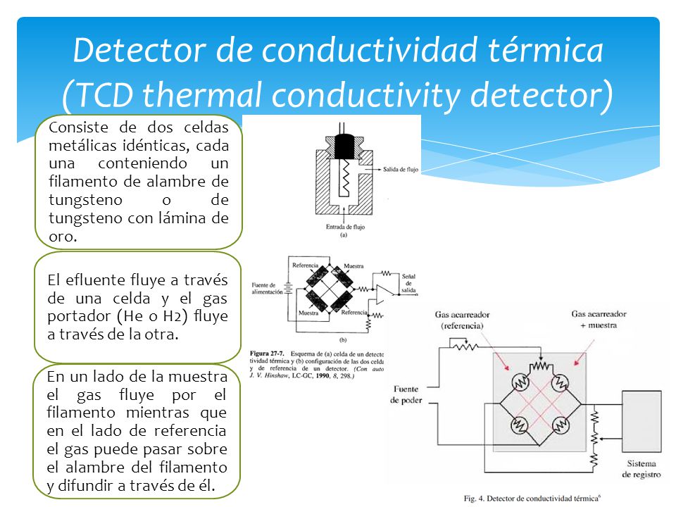 Detector de conductividad térmica (TCD thermal conductivity detector)