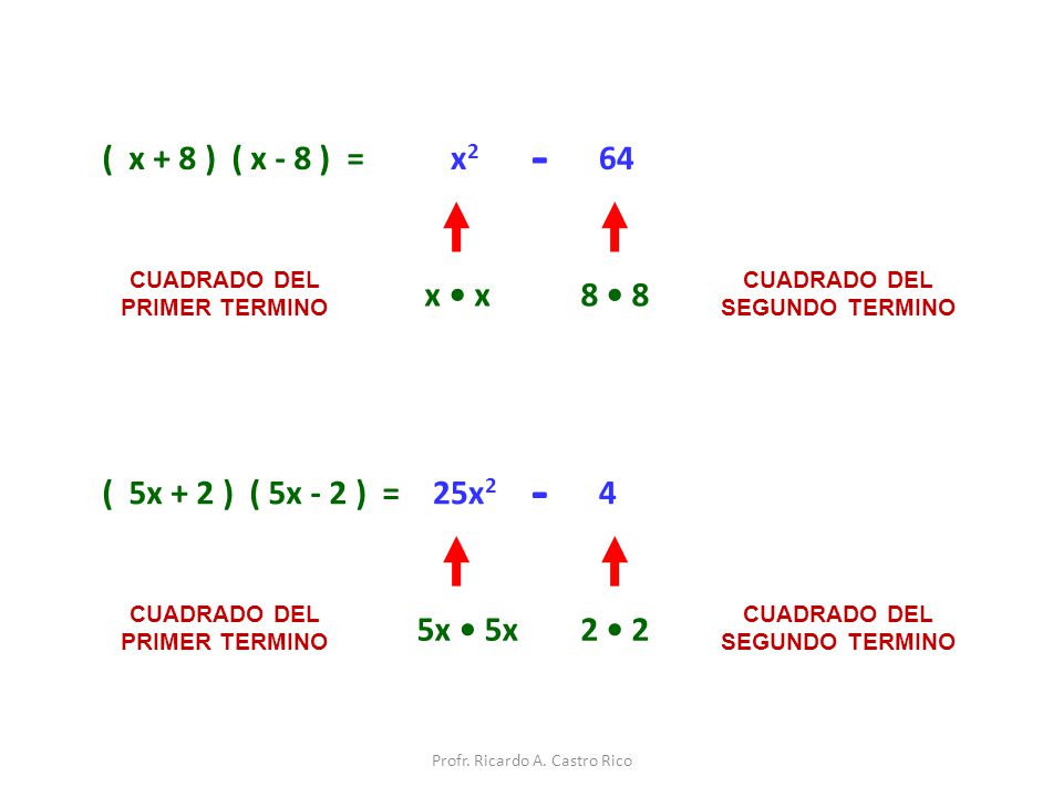 - - ( x + 8 ) ( x - 8 ) = x2 64 x • x 8 • 8 ( 5x + 2 ) ( 5x - 2 ) =