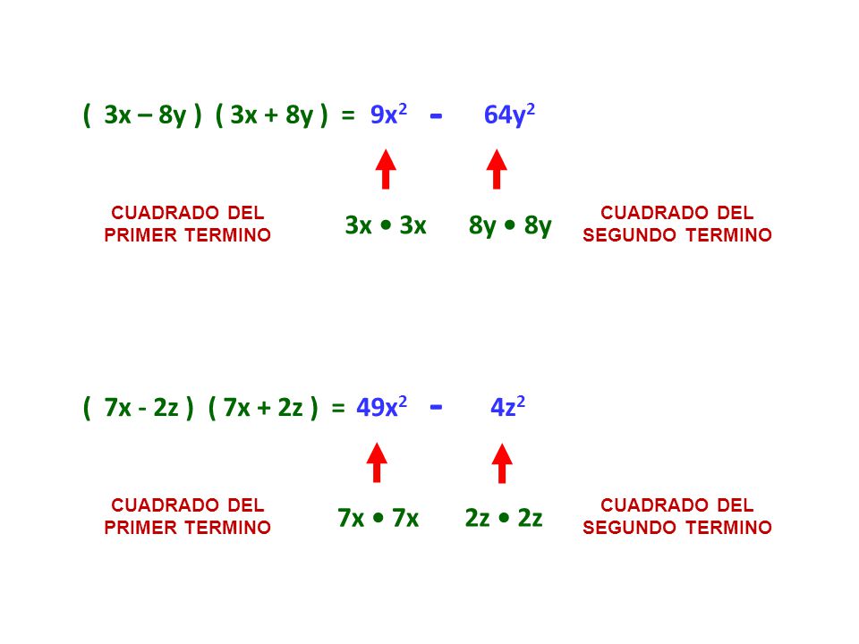 - - ( 3x – 8y ) ( 3x + 8y ) = 9x2 64y2 3x • 3x 8y • 8y