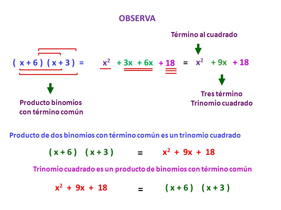 Trinomio cuadrado es un producto de binomios con término común