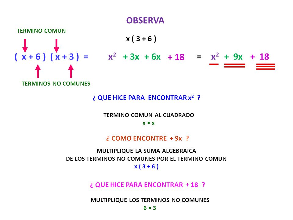 OBSERVA ( x + 6 ) ( x + 3 ) = x2 + 3x + 6x + 18 = x2 + 9x + 18