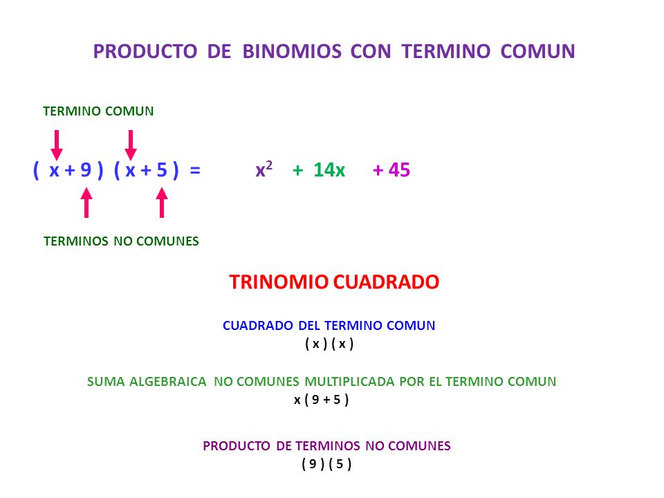 PRODUCTO DE BINOMIOS CON TERMINO COMUN x2 + 14x + 45 TRINOMIO CUADRADO