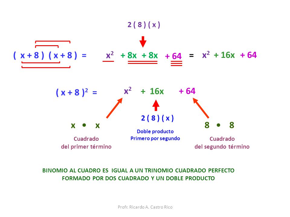 ( x + 8 ) ( x + 8 ) = x2 + 8x + 8x + 64 = x2 + 16x + 64 ( x + 8 )2 =