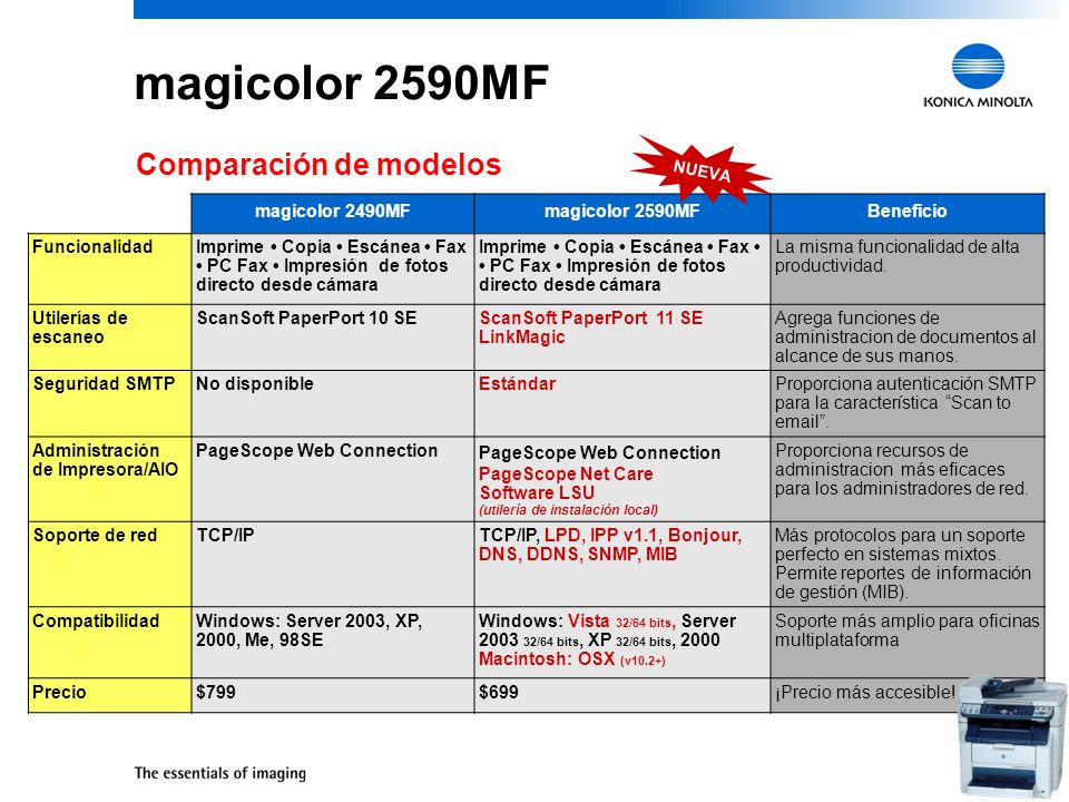 magicolor 2590MF Comparación de modelos magicolor 2490MF