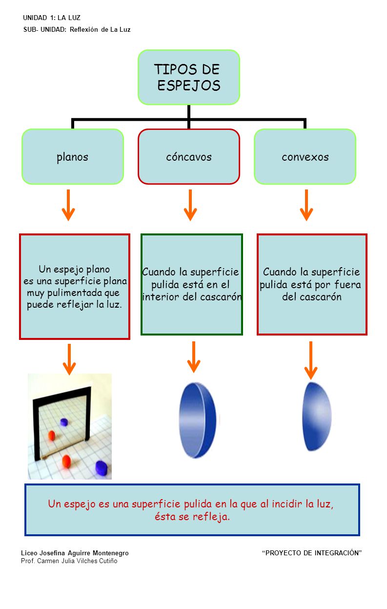 Un espejo es una superficie pulida en la que al incidir la luz,