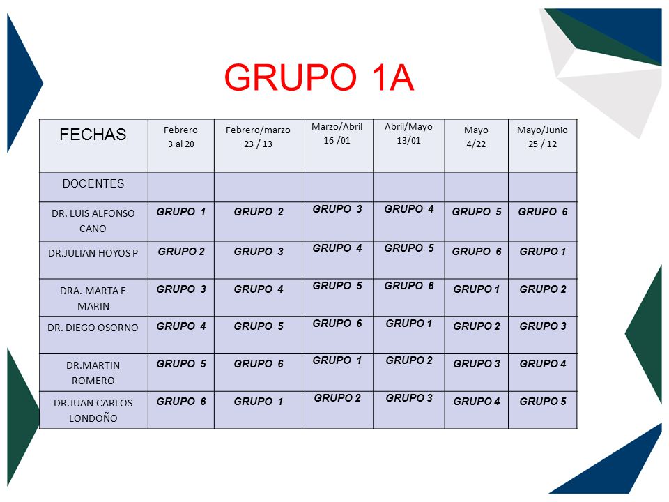 GRUPO 1A FECHAS DOCENTES DR. LUIS ALFONSO CANO DR.JULIAN HOYOS P