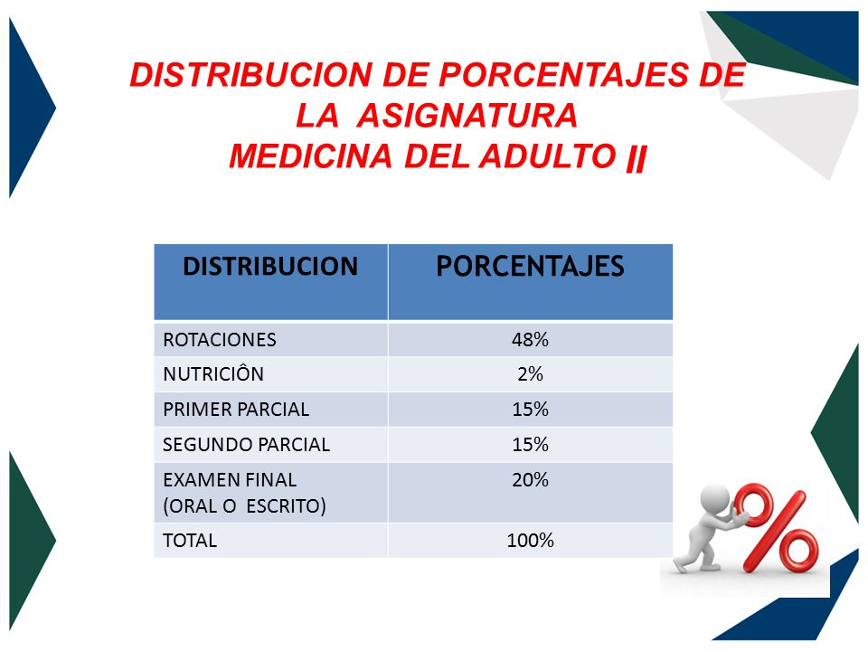 DISTRIBUCION DE PORCENTAJES DE LA ASIGNATURA MEDICINA DEL ADULTO II