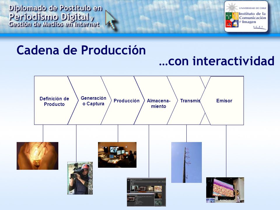 Cadena de Producción …con interactividad Definición de Producto