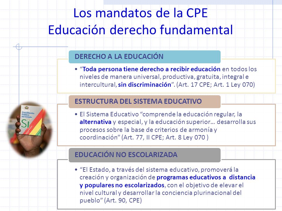 Los mandatos de la CPE Educación derecho fundamental