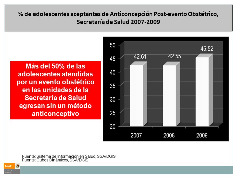 % de adolescentes aceptantes de Anticoncepción Post-evento Obstétrico, Secretaría de Salud