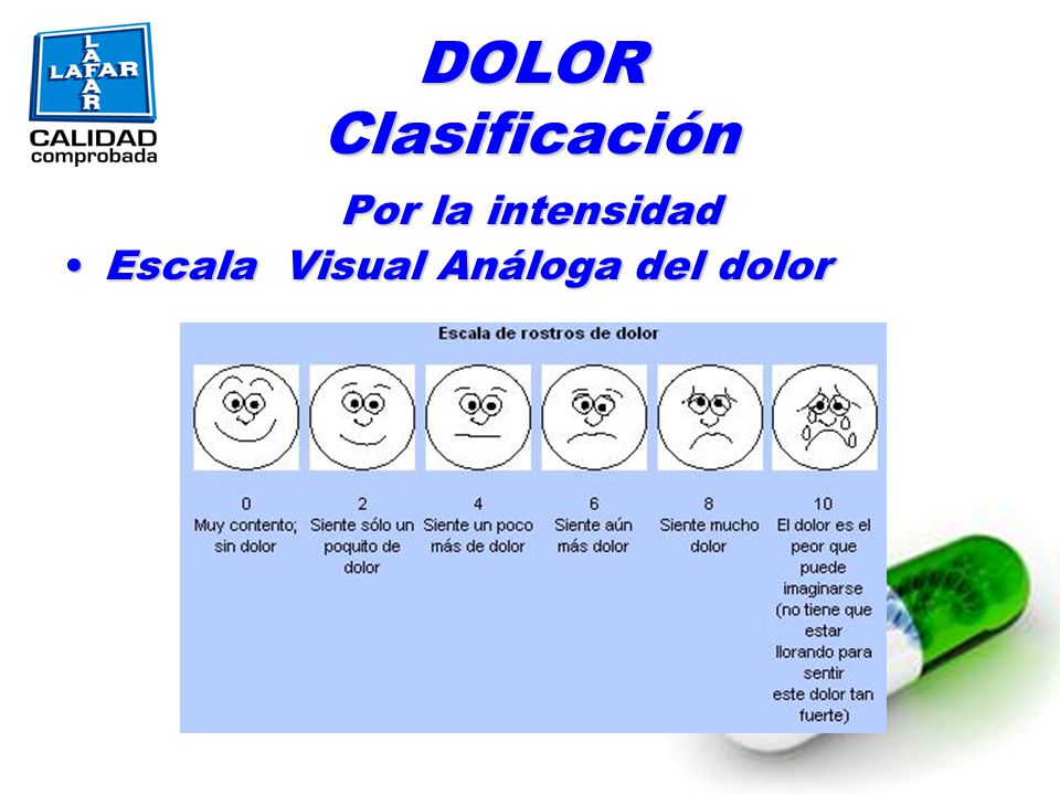DOLOR Clasificación Por la intensidad Escala Visual Análoga del dolor