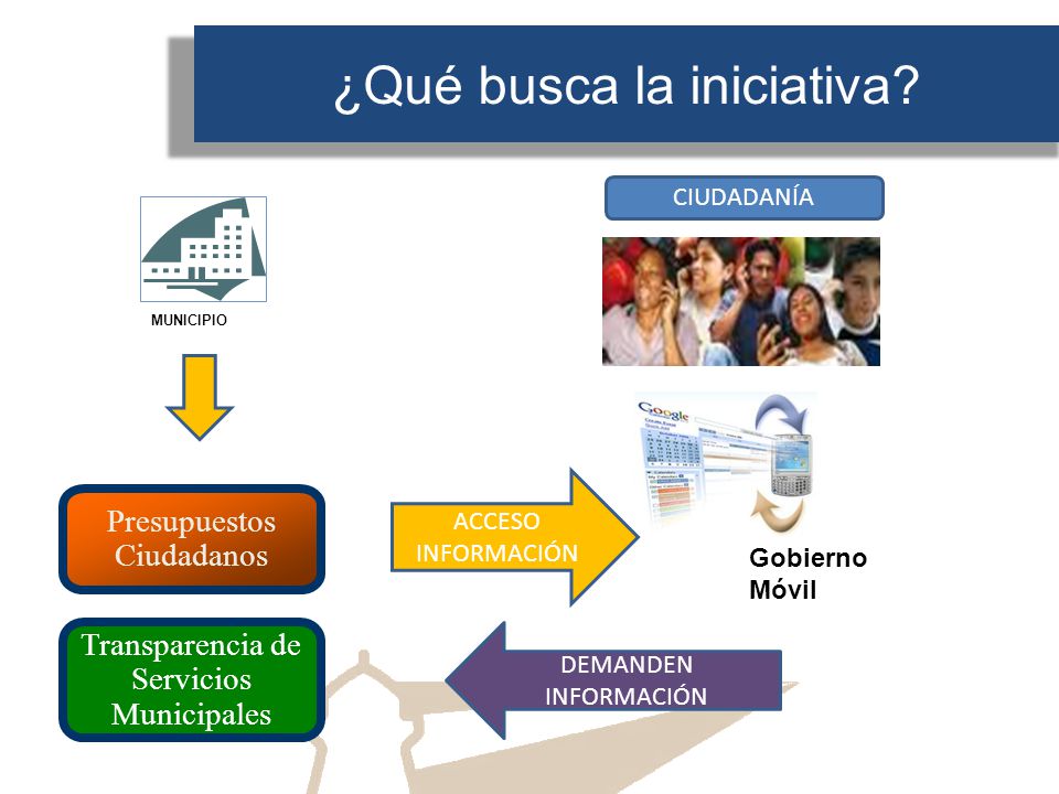¿Qué busca la iniciativa