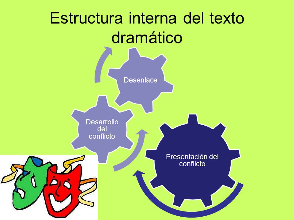 Estructura interna del texto dramático