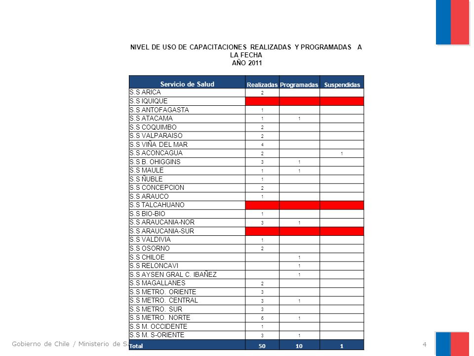 NIVEL DE USO DE CAPACITACIONES REALIZADAS Y PROGRAMADAS A LA FECHA