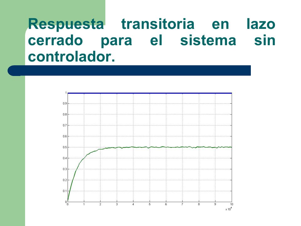 Respuesta transitoria en lazo cerrado para el sistema sin controlador.