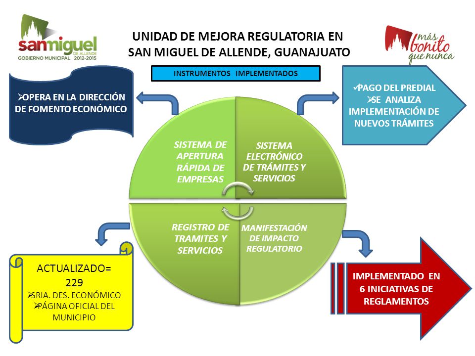UNIDAD DE MEJORA REGULATORIA EN SAN MIGUEL DE ALLENDE, GUANAJUATO