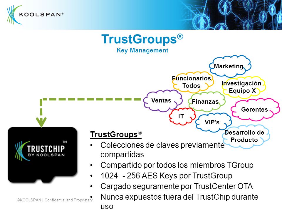 TrustGroups® TrustGroups®