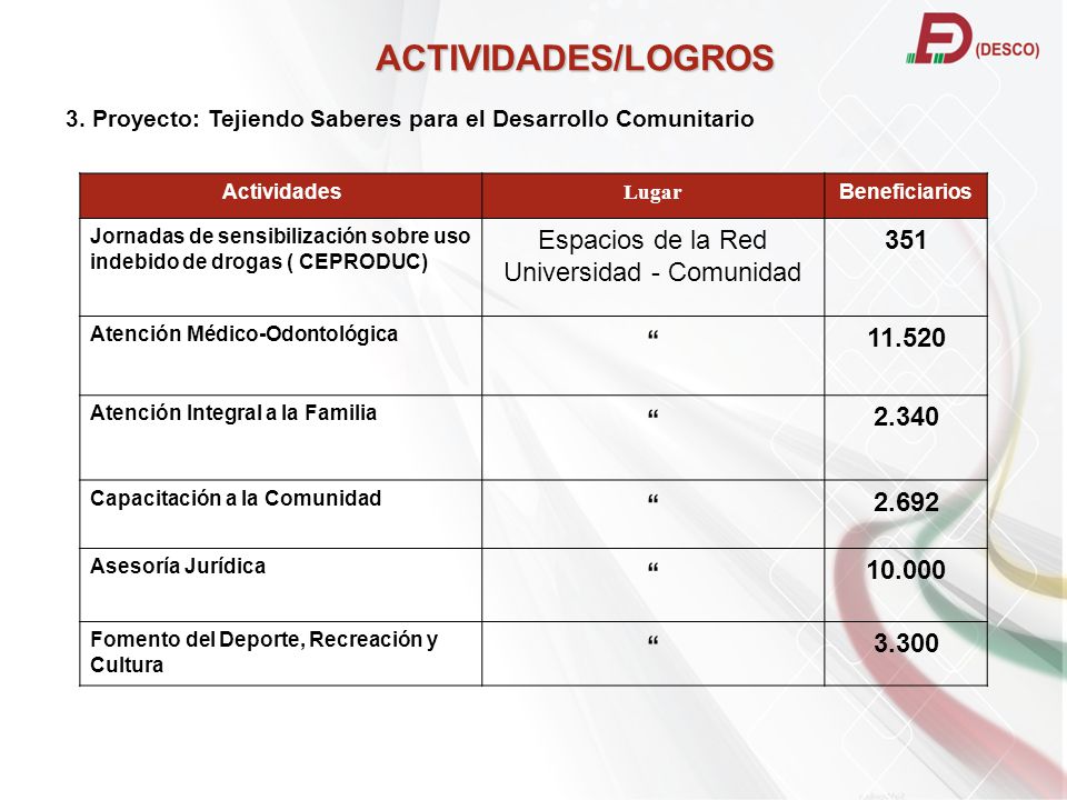 Universidad - Comunidad