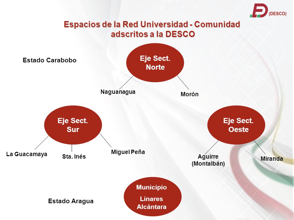 Espacios de la Red Universidad - Comunidad adscritos a la DESCO