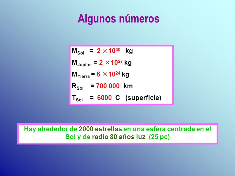 Algunos números MSol = 2 1030 kg MJupiter = 2 1027 kg