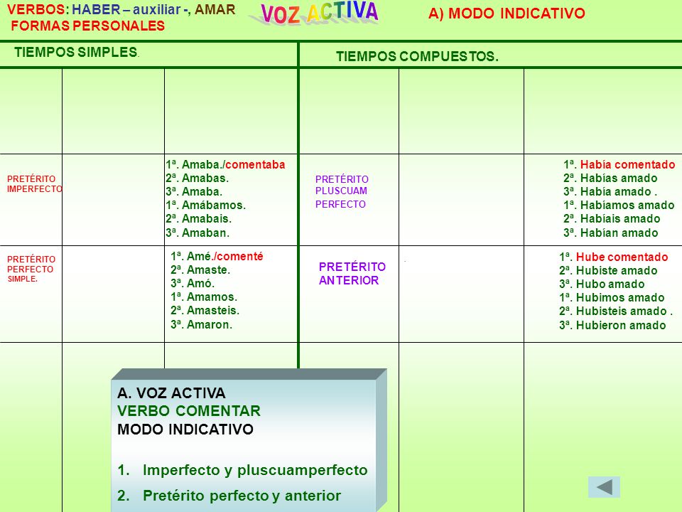 VOZ ACTIVA A) MODO INDICATIVO A. VOZ ACTIVA VERBO COMENTAR