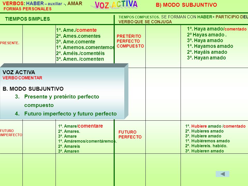 VOZ ACTIVA B) MODO SUBJUNTIVO VOZ ACTIVA B. MODO SUBJUNTIVO