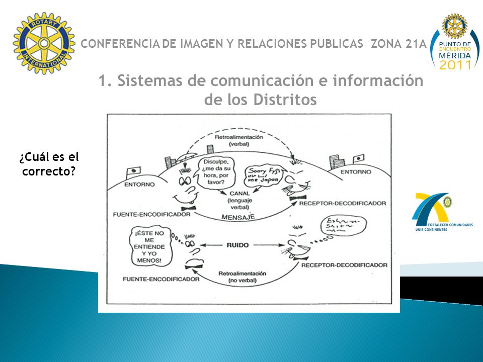 1. Sistemas de comunicación e información de los Distritos