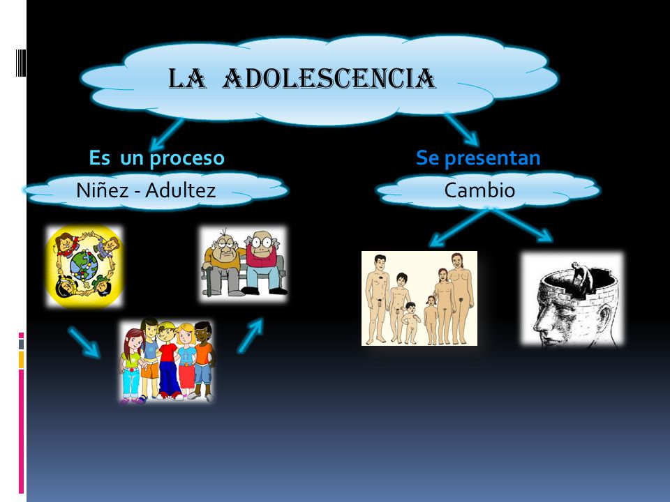 La adolescencia Es un proceso Se presentan Niñez - Adultez Cambio