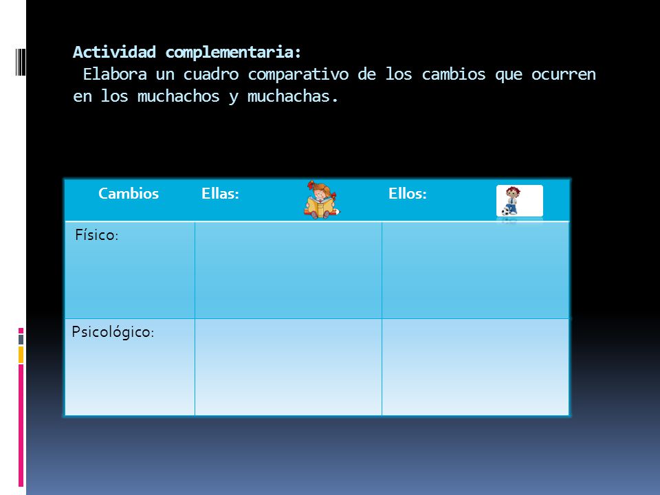 Actividad complementaria: Elabora un cuadro comparativo de los cambios que ocurren en los muchachos y muchachas.