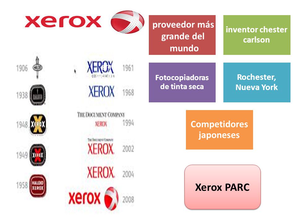 Xerox PARC proveedor más grande del mundo Competidores japoneses